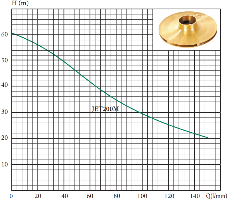 Поверхностный насос Lider JET 200М 1,5 kW (30562649) - фото 2 Поверхностный насос Lider JET 200М 1,5 kW (30562649) - фото 2