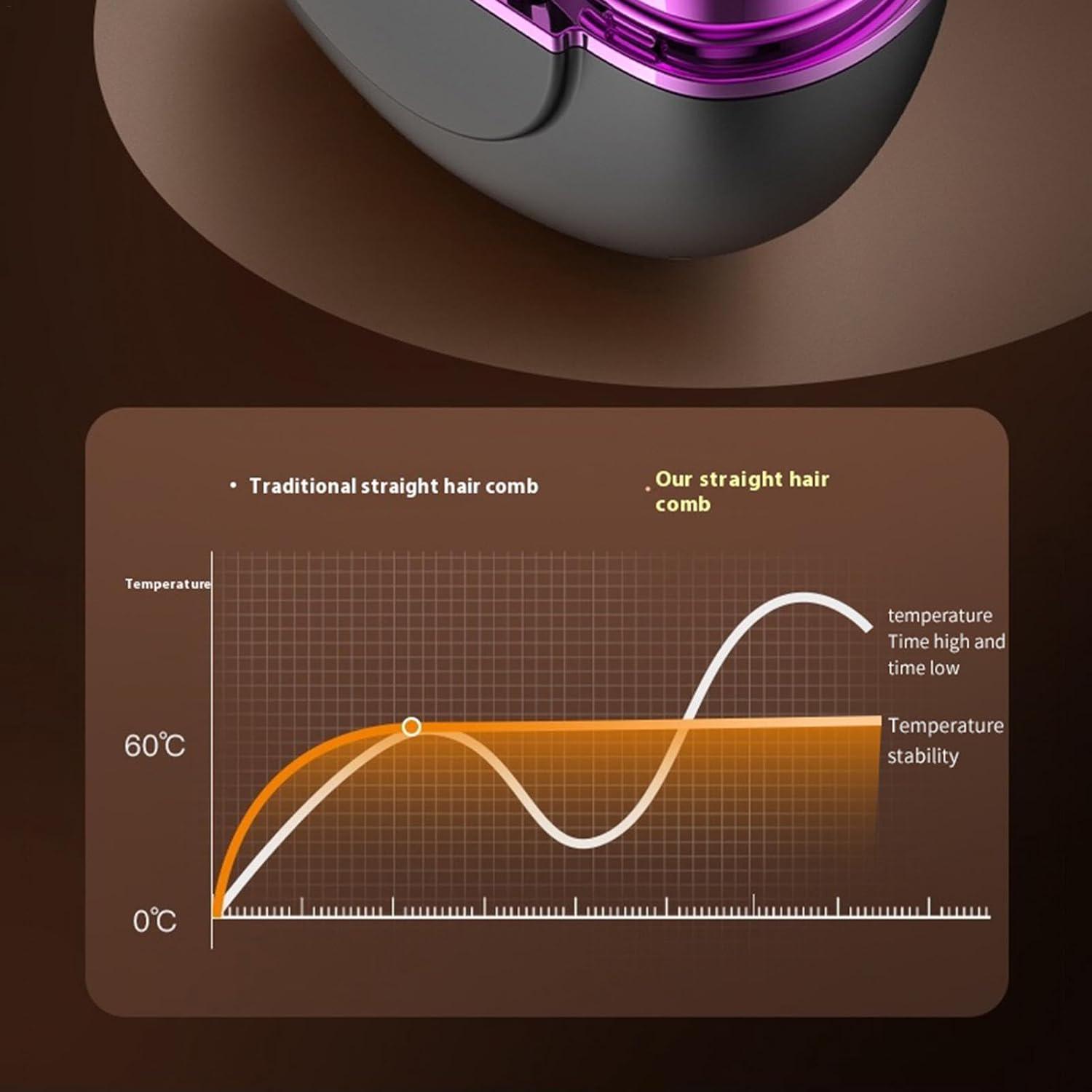 Випрямляч для волосся Kayfovo HG -168 Сірий (29241) - фото 6 Випрямляч для волосся Kayfovo HG -168 Сірий (29241) - фото 6