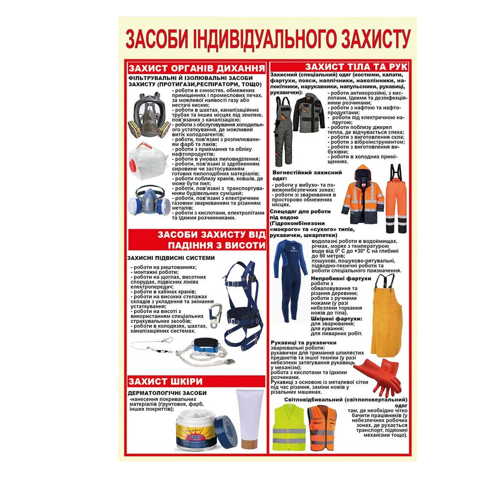 Інформаційний стенд Засоби індивідуального захисту 410х610 мм 3 мм (81485)