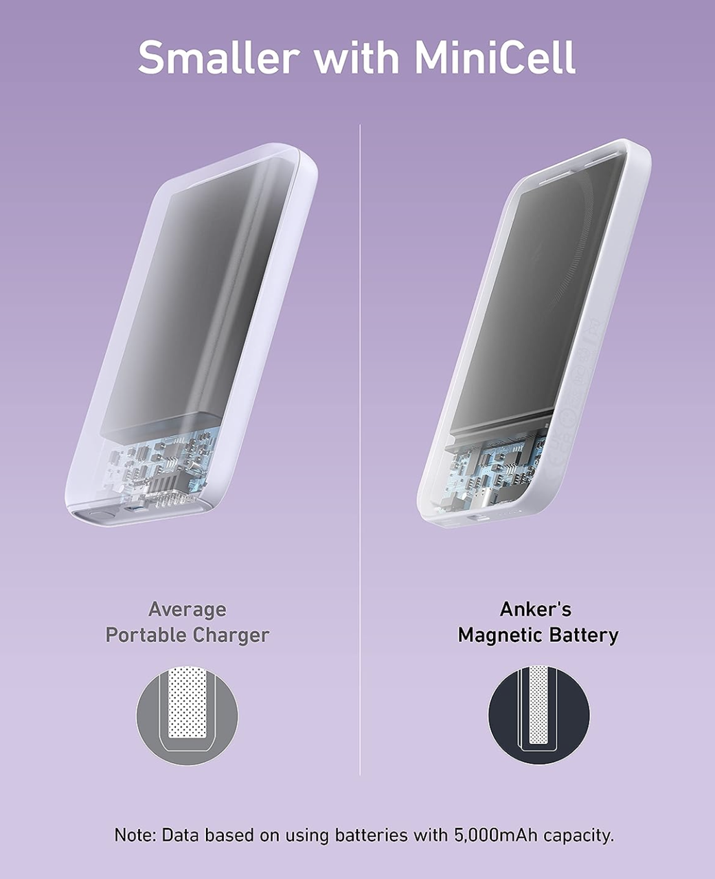 Повербанк Anker 621 MagSafe Magnetic 5000 mAh Purple (A16100V2) - фото 3