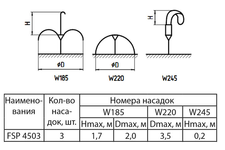 Насос для фонтана Sprut FSP4503 (1955SP88) - фото 3