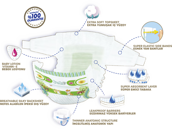 Детские подгузники дышащие LODY AIR XLARGE р. 6 16+ кг 20 шт./уп. (000006635) - фото 4