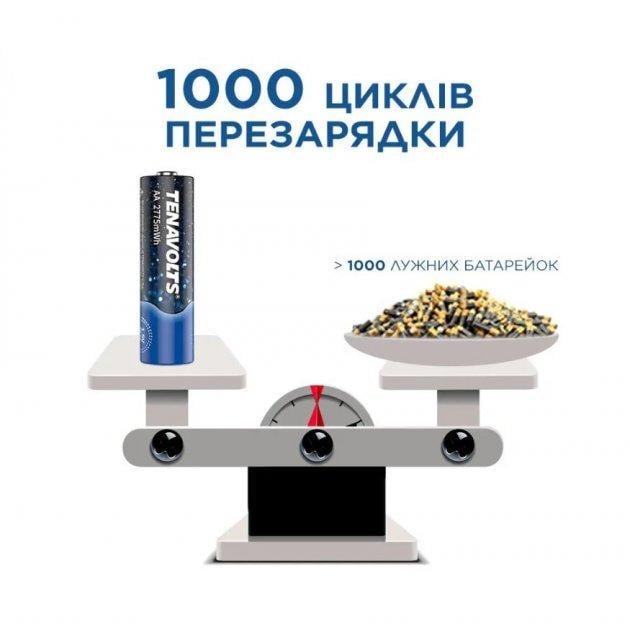 Аккумуляторы TENAVOLTS AAA 1.5V 740mAh с зарядным устройством 4 шт. - фото 5 Аккумуляторы TENAVOLTS AAA 1.5V 740mAh с зарядным устройством 4 шт. - фото 5
