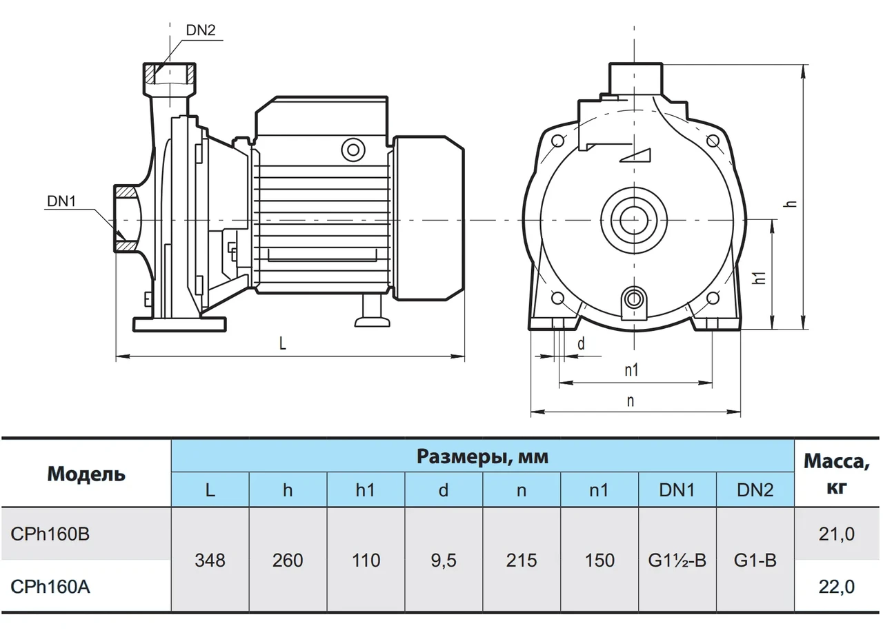 Поверхневий електронасос NPO CPh160B - фото 2 Поверхневий електронасос NPO CPh160B - фото 2