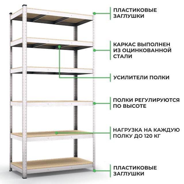 Стеллаж металлический Меткас 2400х1200х600 мм на 6 полок МДФ - фото 2 Стеллаж металлический Меткас 2400х1200х600 мм на 6 полок МДФ - фото 2