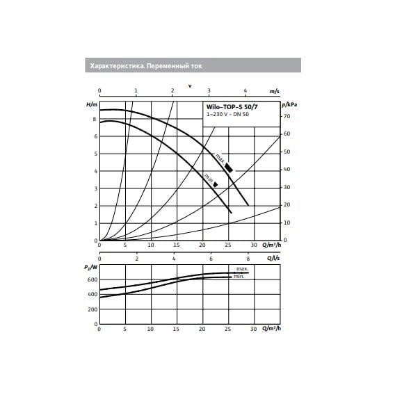 Циркуляционный насос Wilo-Top-S 50/7 (1-230 В PN 6/10) - фото 2