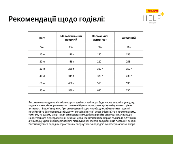 Корм для взрослых собакJosera Help Veterinary Diet диетический с домашней птицей для компенсации недостаточного пищеварения 900 г - фото 5 Корм для взрослых собакJosera Help Veterinary Diet диетический с домашней птицей для компенсации недостаточного пищеварения 900 г - фото 5