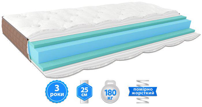 Матрас ортопедический EMM ETERNO Lotos 140x200 см (569) - фото 2 Матрас ортопедический EMM ETERNO Lotos 140x200 см (569) - фото 2