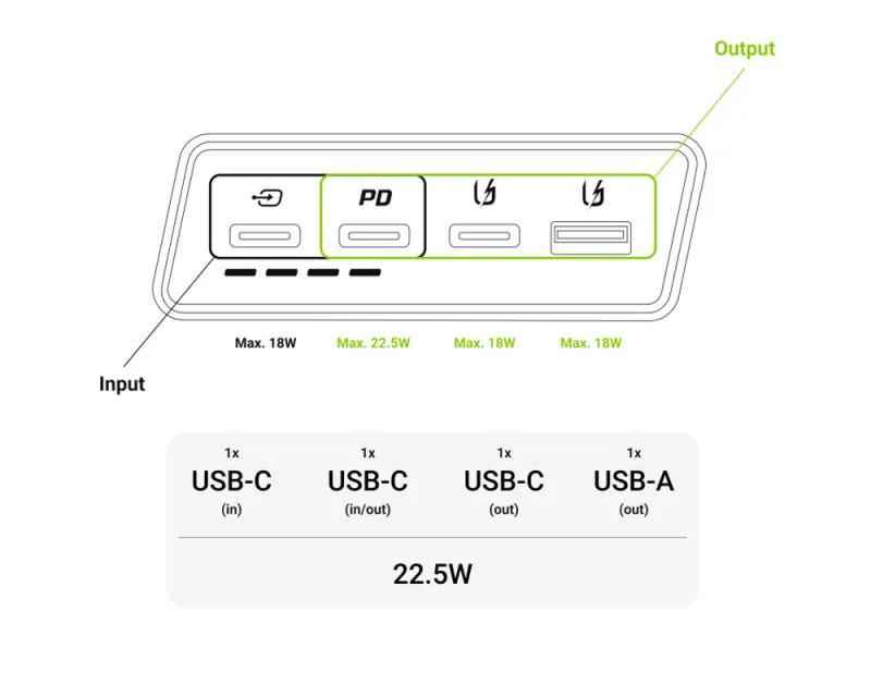 Повербанк Green Cell PowerPlay 20S 20000 mAh 22,5W Чорний (PBGC03S) - фото 5