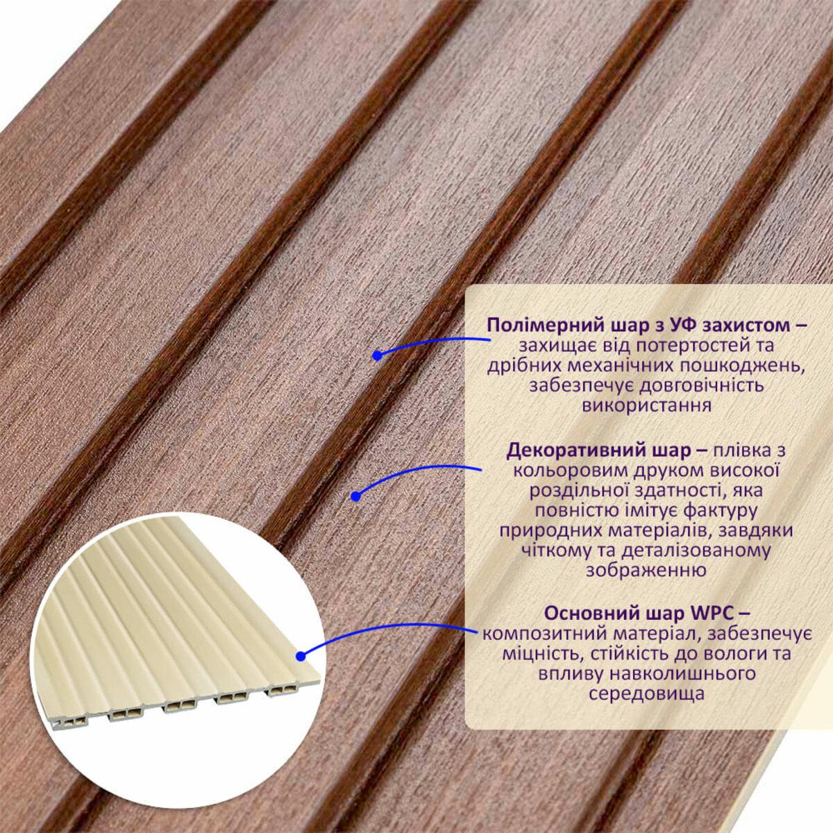 Рельс декоративный WPC стеновой 3000х150х9 мм Капучино (SW-00001868) - фото 2 Рельс декоративный WPC стеновой 3000х150х9 мм Капучино (SW-00001868) - фото 2