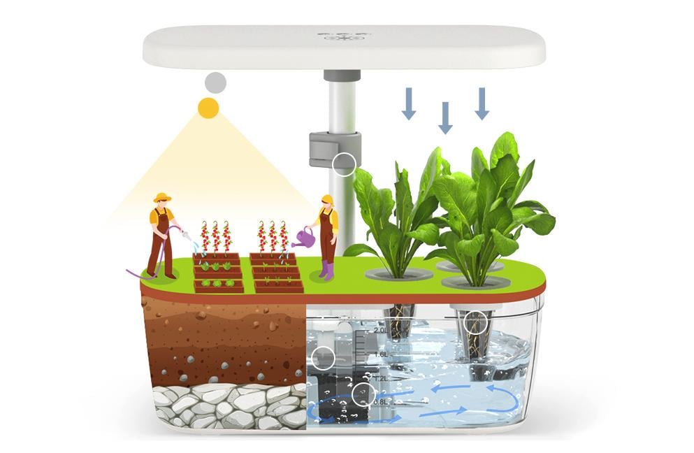 Система гідропонічного вирощування 12-місна GOLUMUP із регульованою висотою та світлодіодним контролем світла з автоматичним таймером 50 см Білий - фото 3