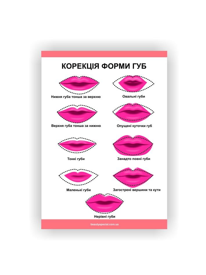 Плакат Vivay Корекция формы губ 118х84 см (25602778)