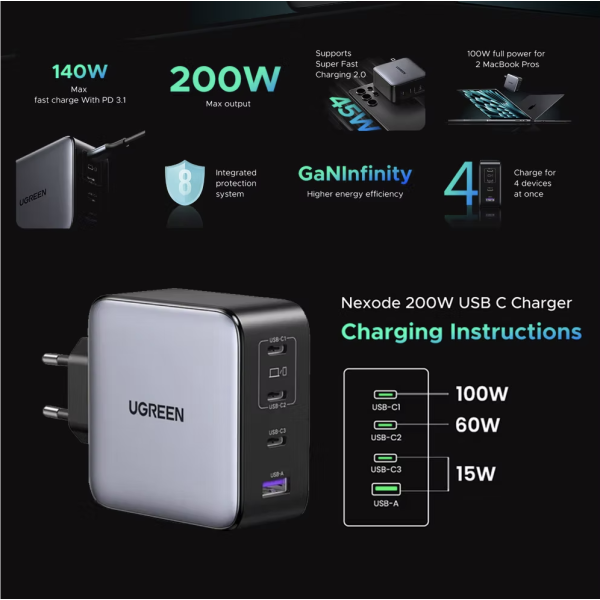 Зарядное устройство UGREEN X764 Nexode 200W GaN Fast Charger 4in1 Grey (35539) - фото 13 Зарядное устройство UGREEN X764 Nexode 200W GaN Fast Charger 4in1 Grey (35539) - фото 13