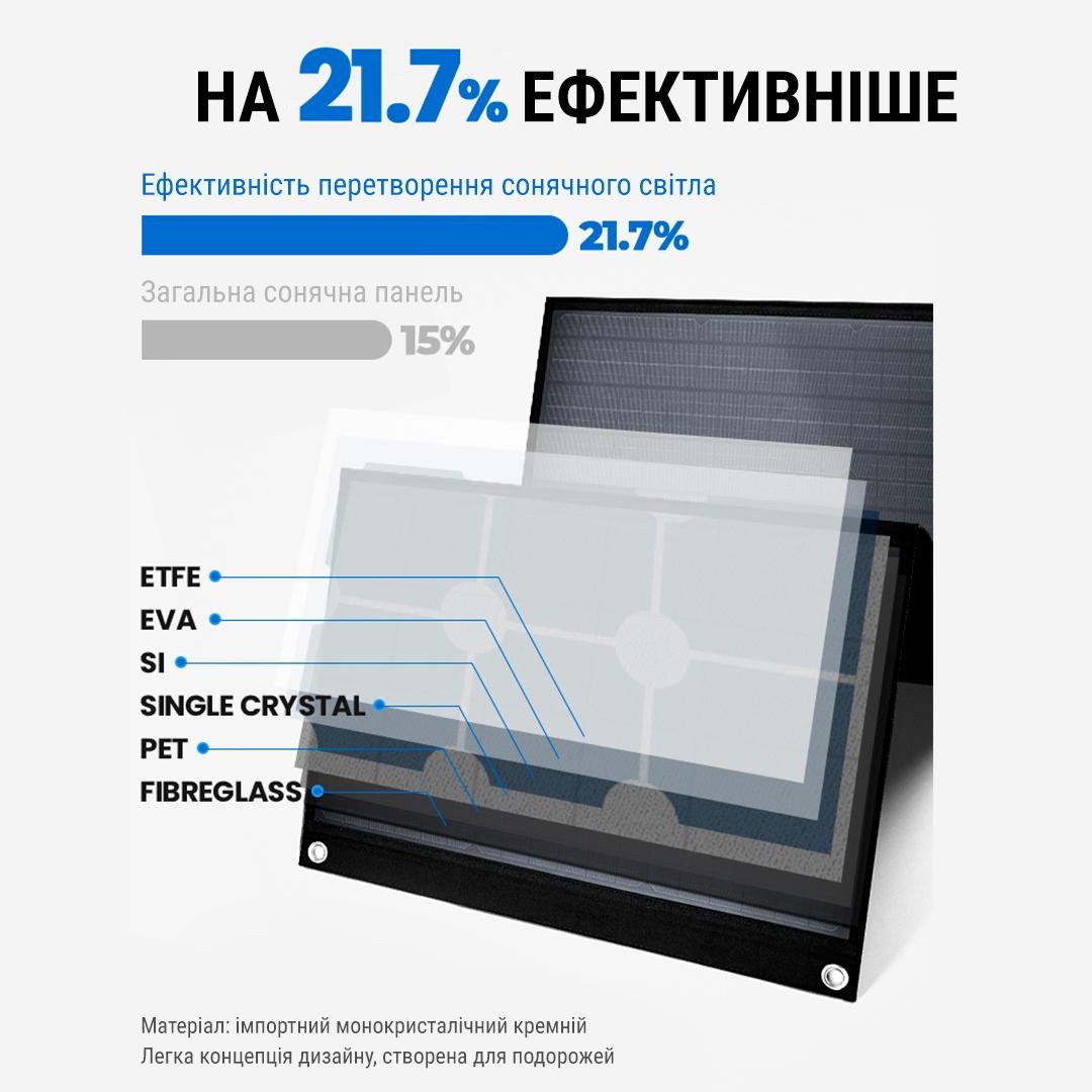 Портативная солнечная панель 200W - фото 6