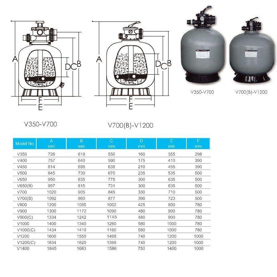 Фильтр песочный Emaux V650 15.6 м.куб/ч загрузка 145 кг - фото 2