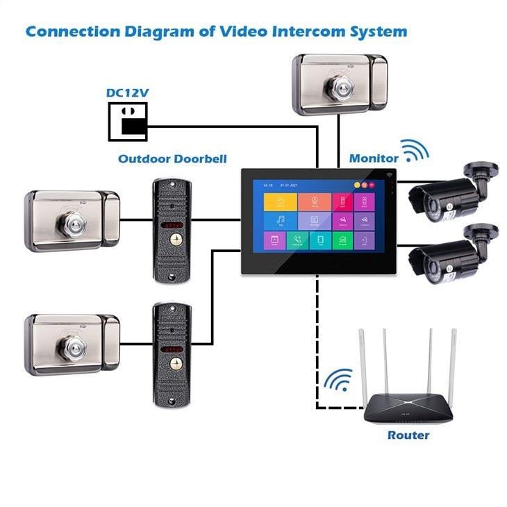 Комплект Wi-Fi відеодомофон MT-TUYA 95703H сенсорний 7" 18 см + панель виклику 94201 600 TVL Black - фото 9