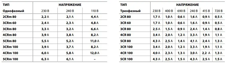 Насос центробежный Pedrollo 5CRm 100 многоступенчатый (43CR10I5A1) - фото 4