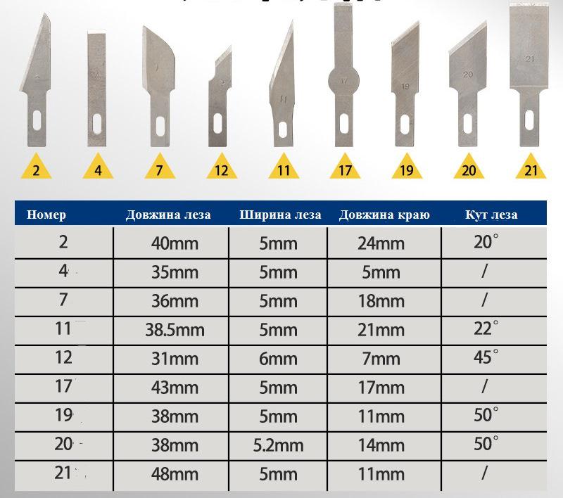 Набор ножей для работы с кожей со сменными лезвиями (1749) - фото 2