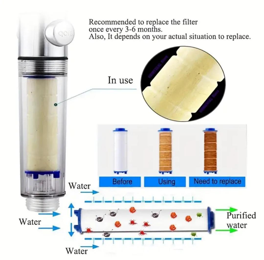 Змінний бавовняний фільтрувальний картридж у душ для очищення жорсткої води та видалення хлору/фториду (2600942740) - фото 3