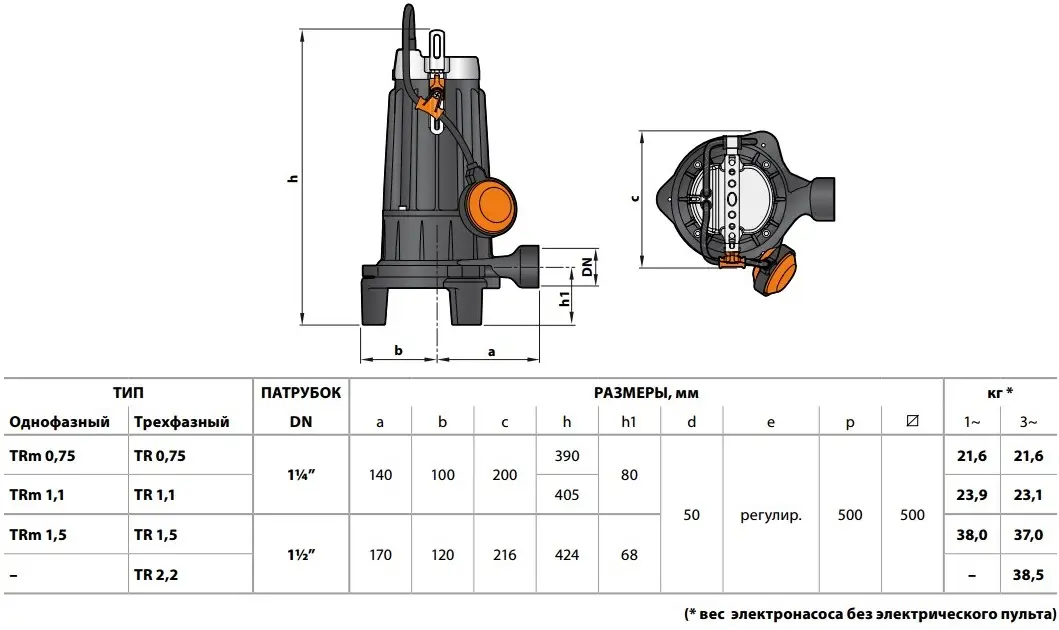 Погружной электронасос Pedrollo TRm 1.1 дренажный с режущим механизмом (48SHT01A1) - фото 4