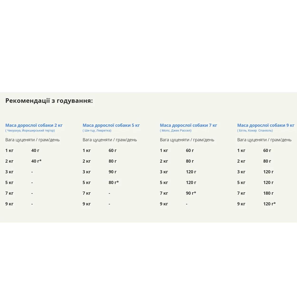 Корм сухий Acana Puppy Small Breed Recipe для цуценят дрібних порід з куркою 6 кг (a50260) - фото 2