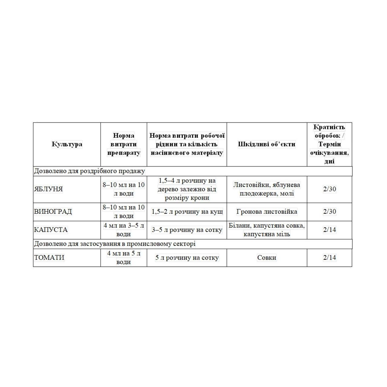 Інсектицид Матч - фото 2 Інсектицид Матч - фото 2