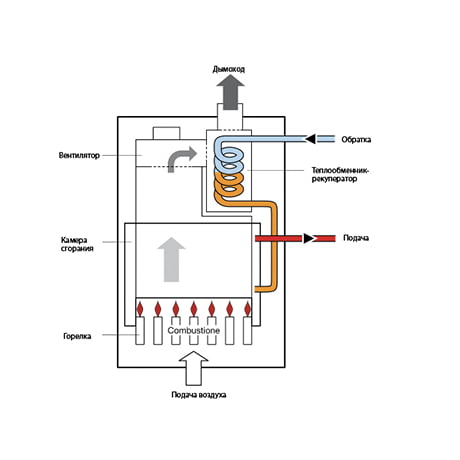 Котел газовий Biasi PARVA Recupera 24 Turbo M96A.24SM (SW-15867) - фото 5 Котел газовий Biasi PARVA Recupera 24 Turbo M96A.24SM (SW-15867) - фото 5