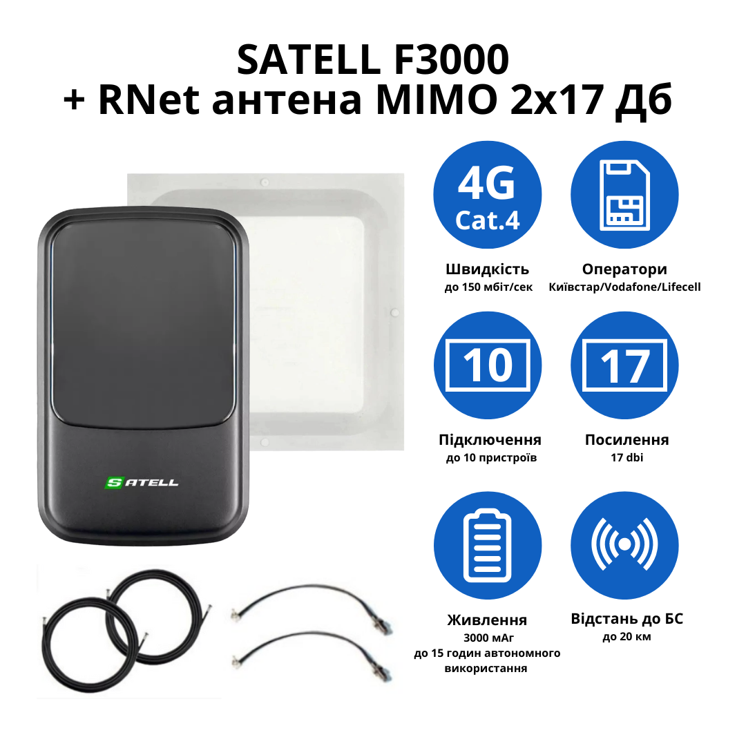 Wi-Fi роутер Satell F3000 с антенной R-Net квадрат MIMO 2x17 дБ - фото 2