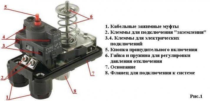 Реле защиты от сухого хода Italtecnica LP/3 ¼" кнопка - фото 3