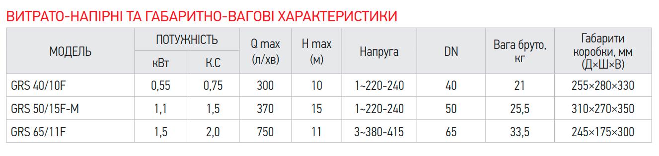 Насос циркуляционный KOER GRS 50/15F-M 1,1 кВт 220 В H 15 Q 370 л/мин (OL-KP2770) - фото 8 Насос циркуляционный KOER GRS 50/15F-M 1,1 кВт 220 В H 15 Q 370 л/мин (OL-KP2770) - фото 8