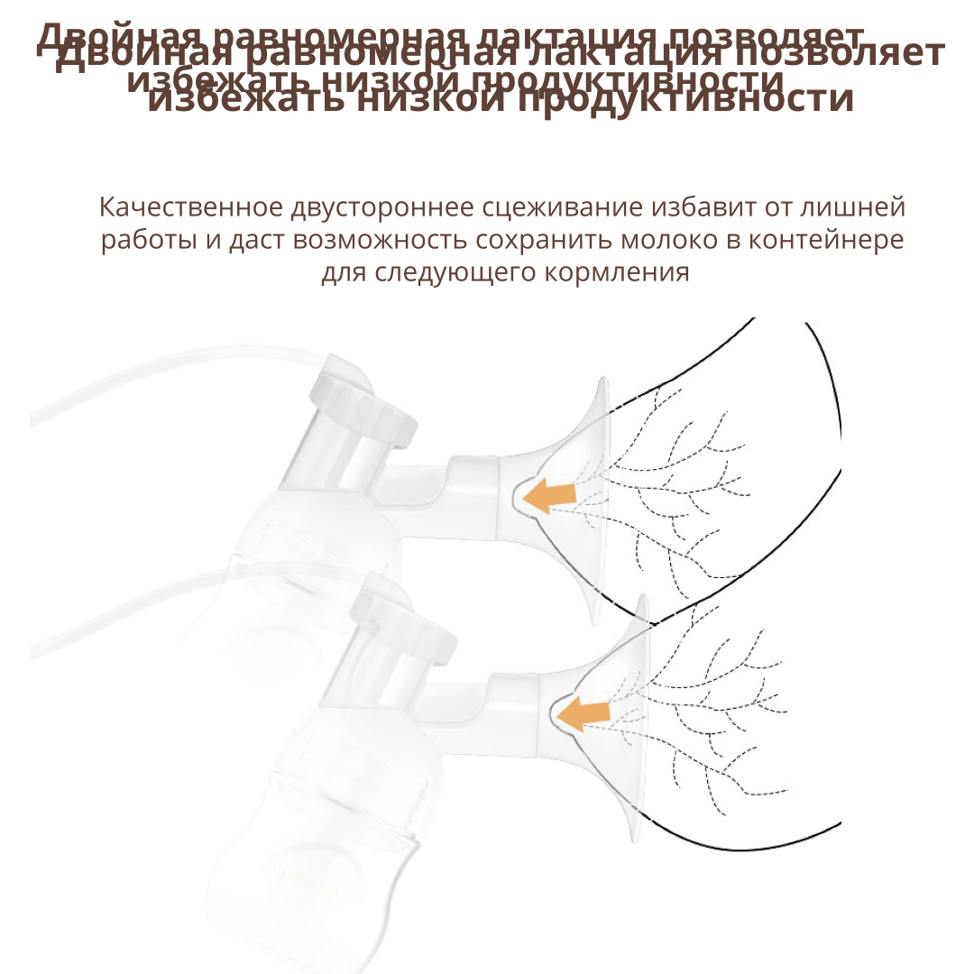 Молоковідсмоктувач Cmbear ZRX-0905 подвійний електричний з подвійним двигуном і акумулятором White - фото 6