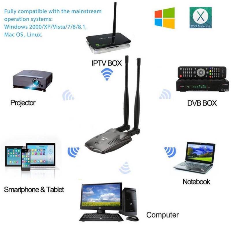 Підсилювач Wi-Fi сигналу BT-N9100 3000 МВт Ralink 3070 Чорний (1707214219) - фото 4 Підсилювач Wi-Fi сигналу BT-N9100 3000 МВт Ralink 3070 Чорний (1707214219) - фото 4