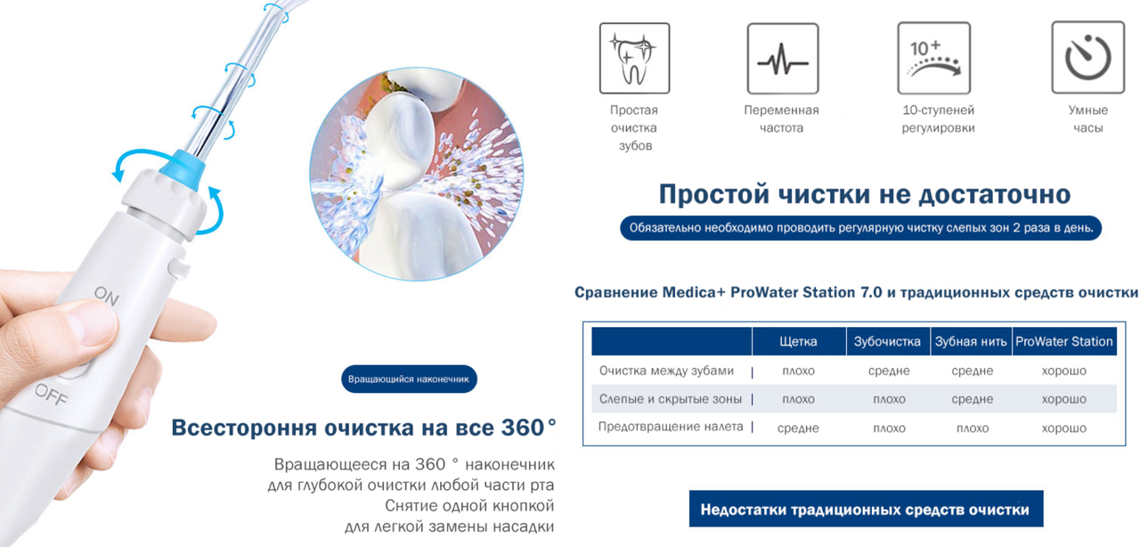 Набір для комплексного догляду за порожниною рота MEDICA+ Me гa Dental зубна щітка насадки 4 шт + стаціонарний іригатор 7.0 - фото 7