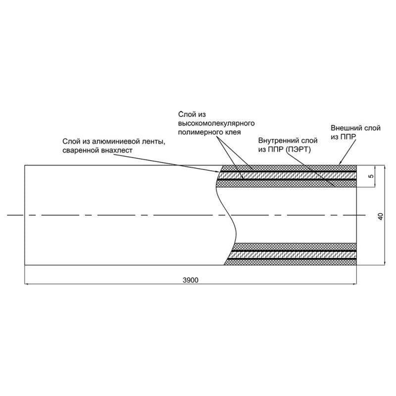 Труба Blue Ocean PPR PPR/Al/PPR армированная алюминием 40х5,0 мм (SD00009592) - фото 2 Труба Blue Ocean PPR PPR/Al/PPR армированная алюминием 40х5,0 мм (SD00009592) - фото 2