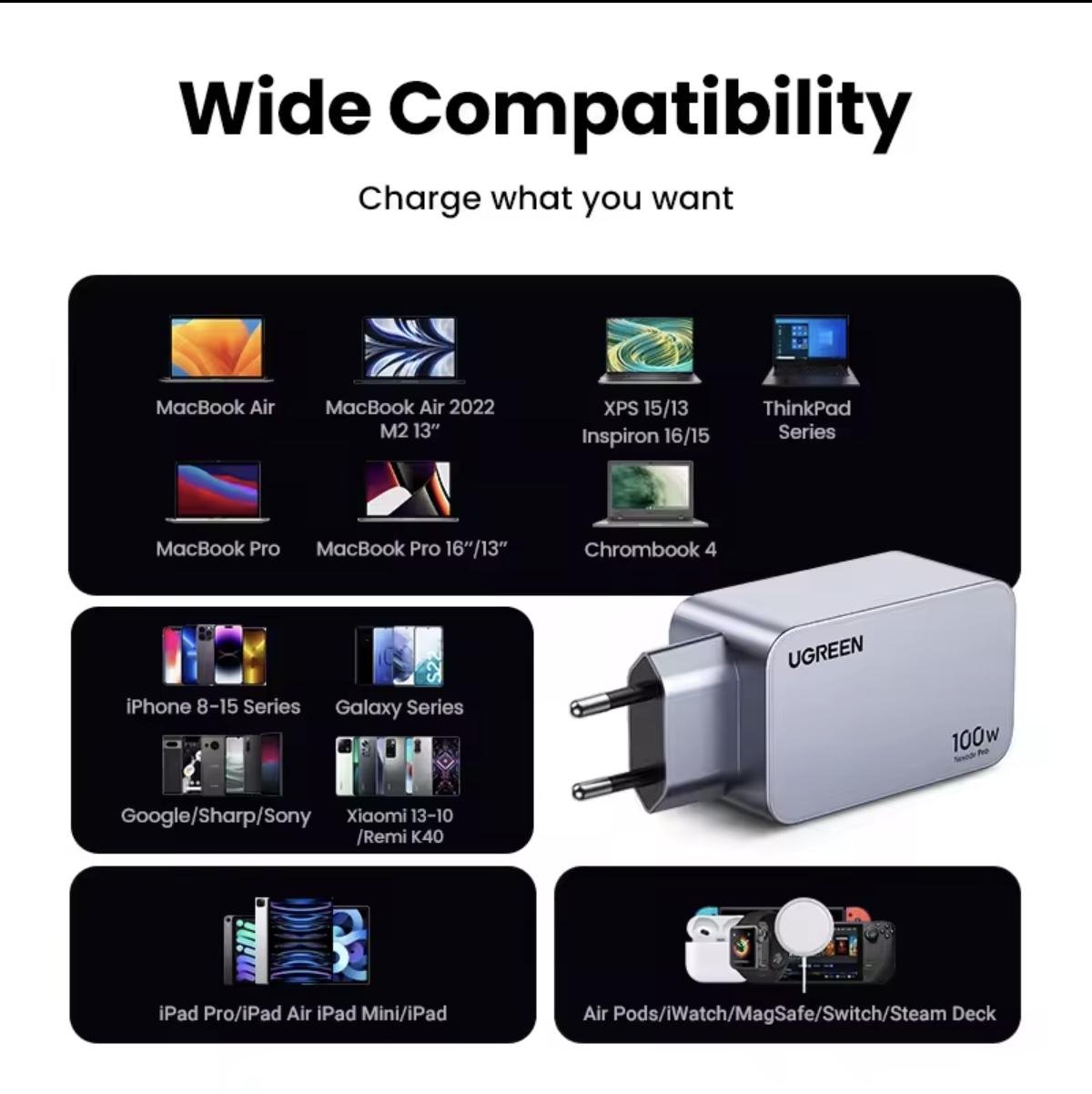 Зарядное устройство сетевое UGREEN 100W GaN Fast Charger 2xType-C+USB-A (28842423) - фото 2