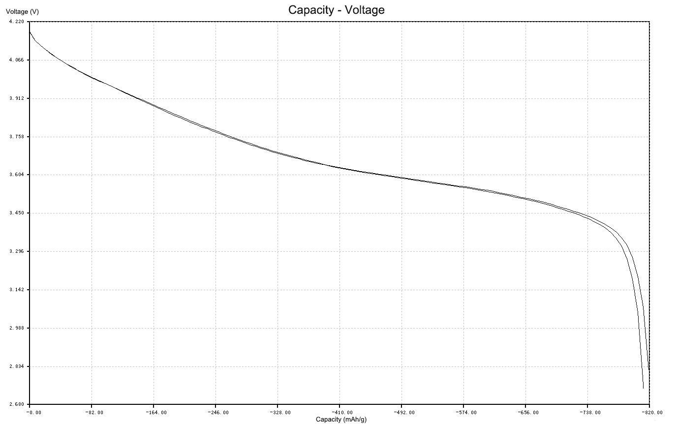 Акумулятор Soshine 14500/AA Li-Ion 14500-3,7-900 900 mAh 1,8A 4,2/3,7/2,8V Black (25993669) - фото 9 Акумулятор Soshine 14500/AA Li-Ion 14500-3,7-900 900 mAh 1,8A 4,2/3,7/2,8V Black (25993669) - фото 9