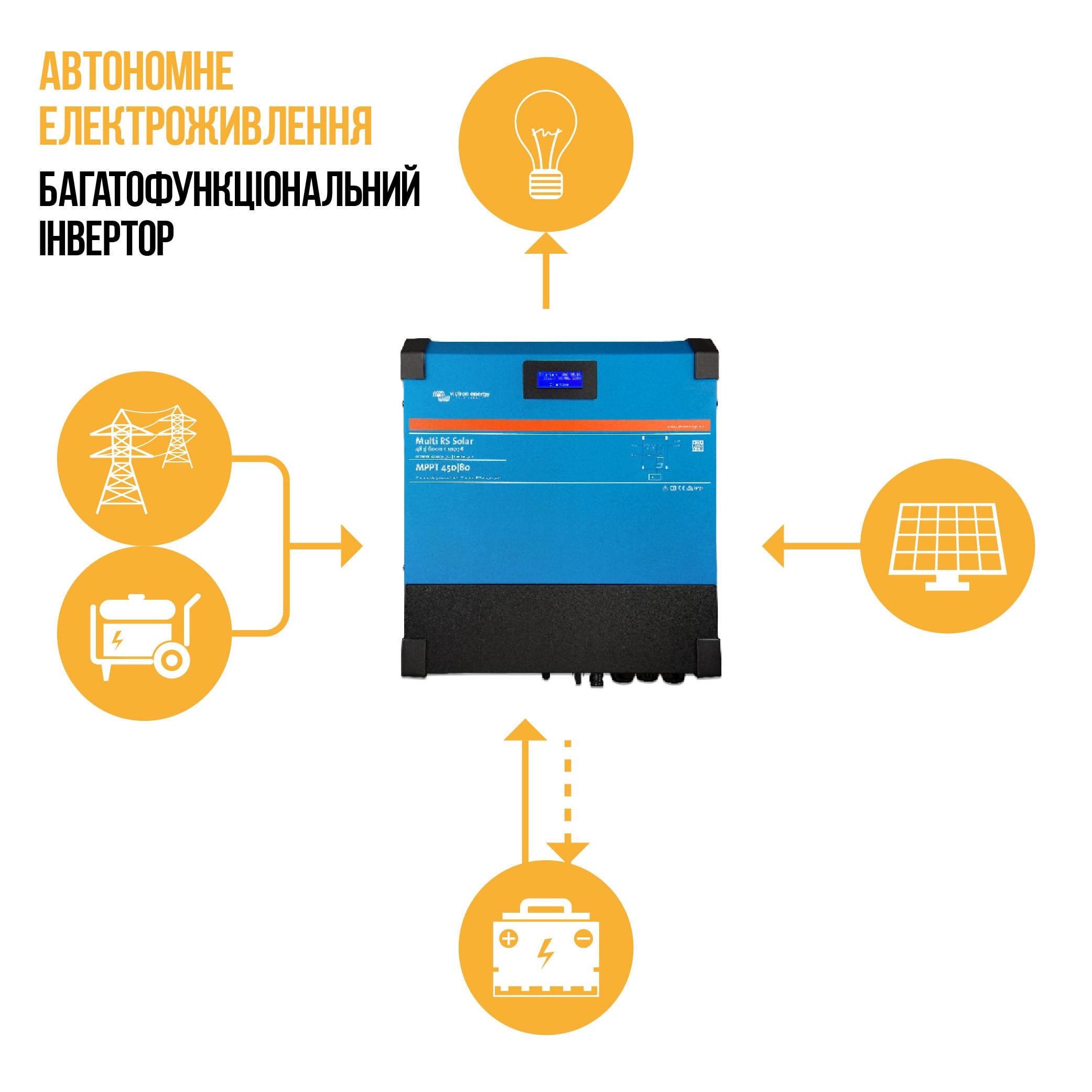 Інвертор VICTRON ENERGY MULTI RS SOLAR - фото 2