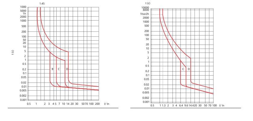 Модульний автоматичний вимикач CHINT NXB-63 2P C16 6kA - фото 3 Модульний автоматичний вимикач CHINT NXB-63 2P C16 6kA - фото 3