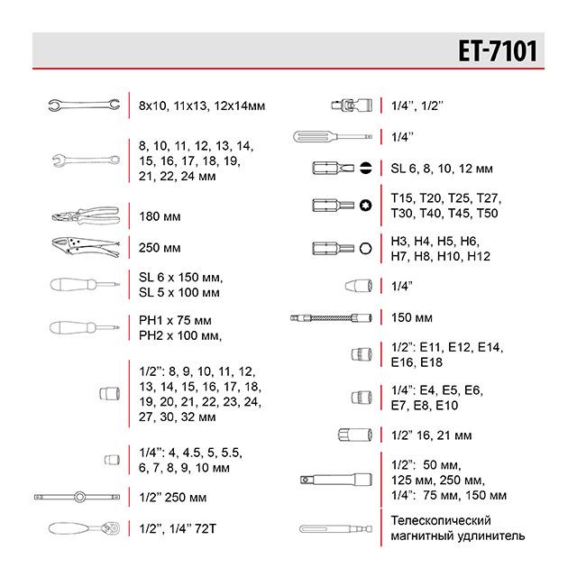 Набір інструментів Intertool ET-7101 101 од. (8467247) - фото 15