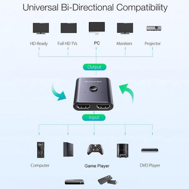 Адаптер Blitzwolf BW-HDC2 Switch HDMI Splitter (BW-HDC2) - фото 10