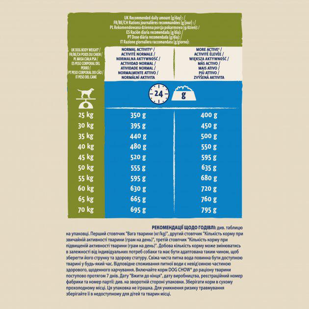 Корм сухий для собак великих порід від 2 років Purina Dog Chow Large Breed з індичкою 14 кг (7613034487926) - фото 3