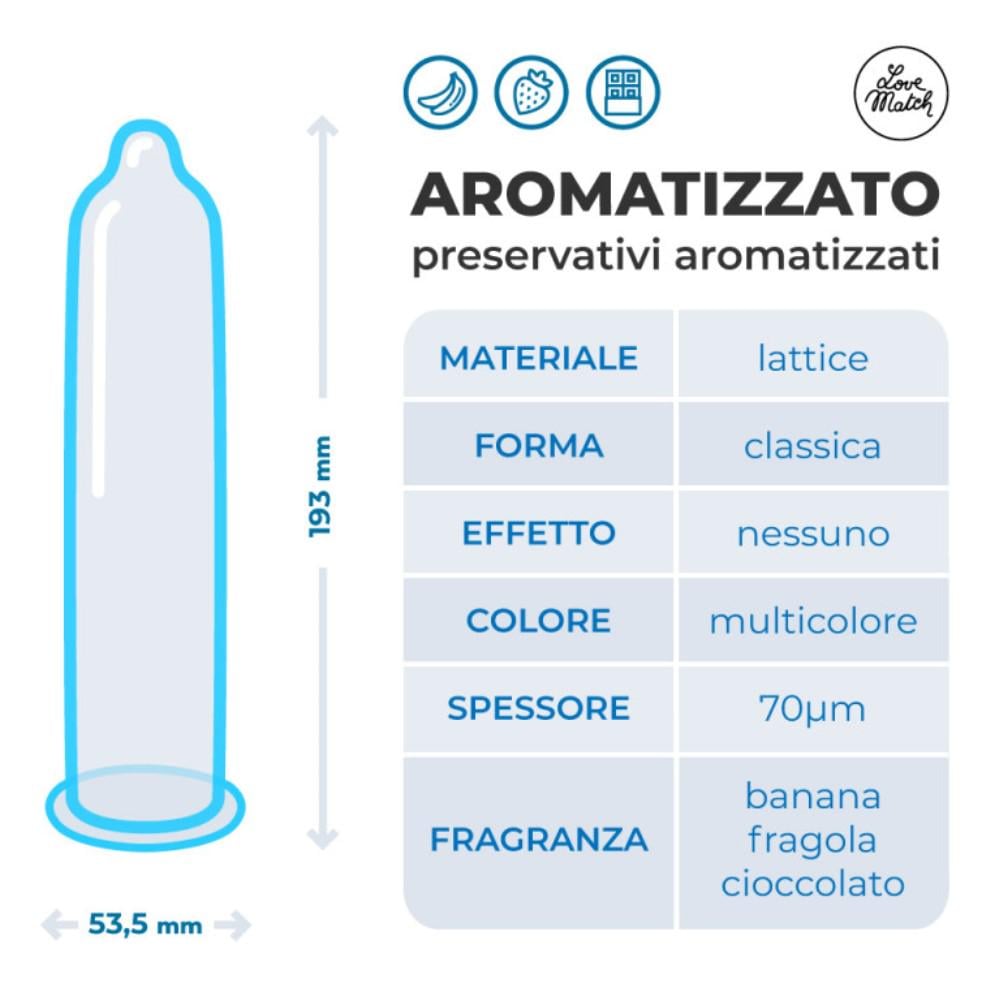 Презервативы ароматизированные Love Match Aromatizzato №6 (29871790) - фото 6