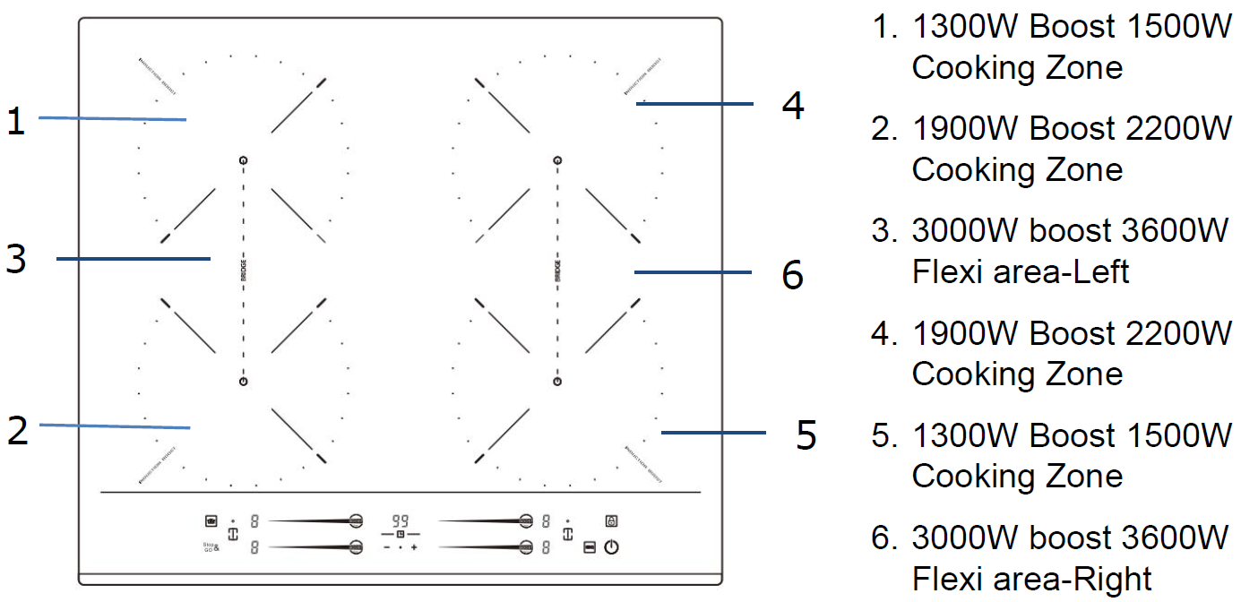 Варильна поверхня індукційна Fabiano FHBI 3600 iNV Black (8122.416.1664) - фото 2