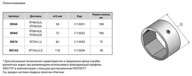 Кільце-адаптер дистанційне для вала для захисних ролет D 40 мм 4 шт. (2399) - фото 3