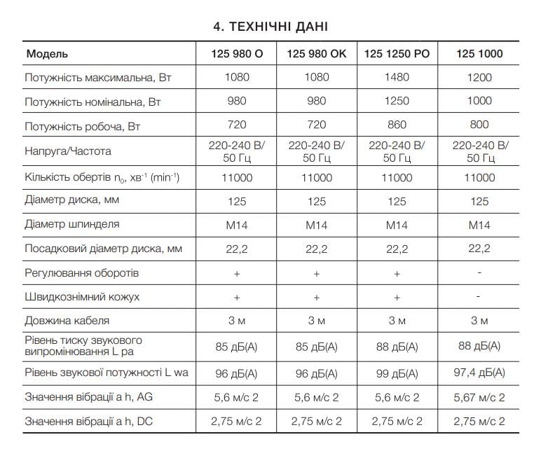 Машина шліфувальна кутова Apro 125/1250 РО - фото 5