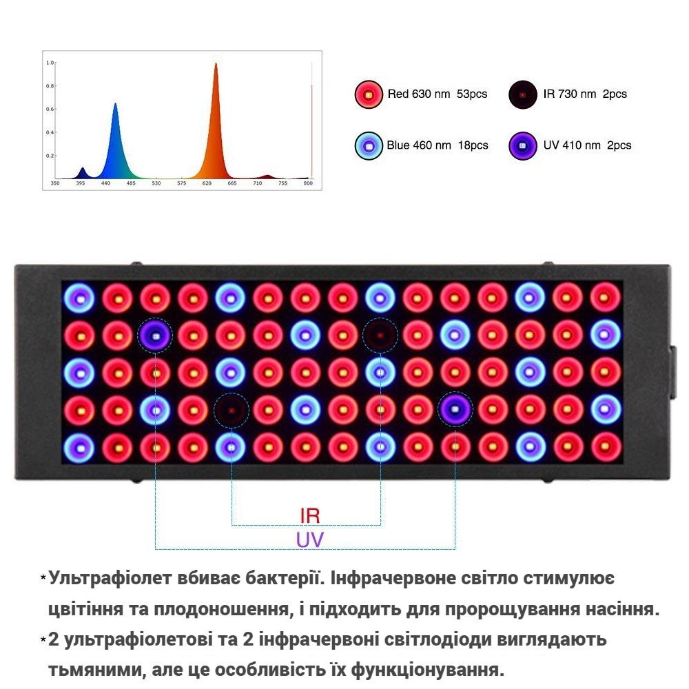 Фітолампа повного спектру для рослин APL 100 W/споживання 11 W (129049) - фото 5