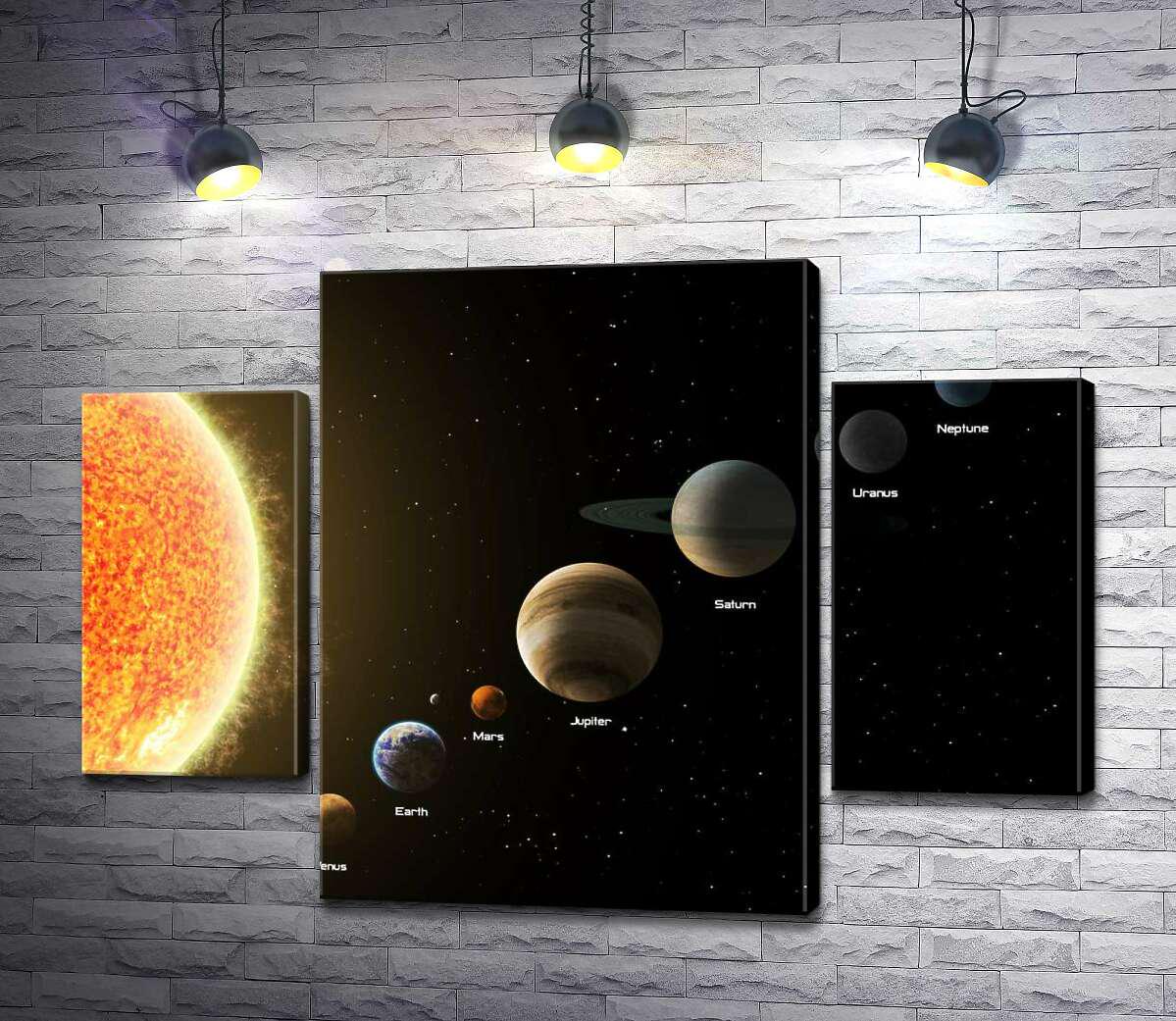 ᐉ Модульная картина ArtPoster Ряд планет Солнечной системы 100x73 см ...