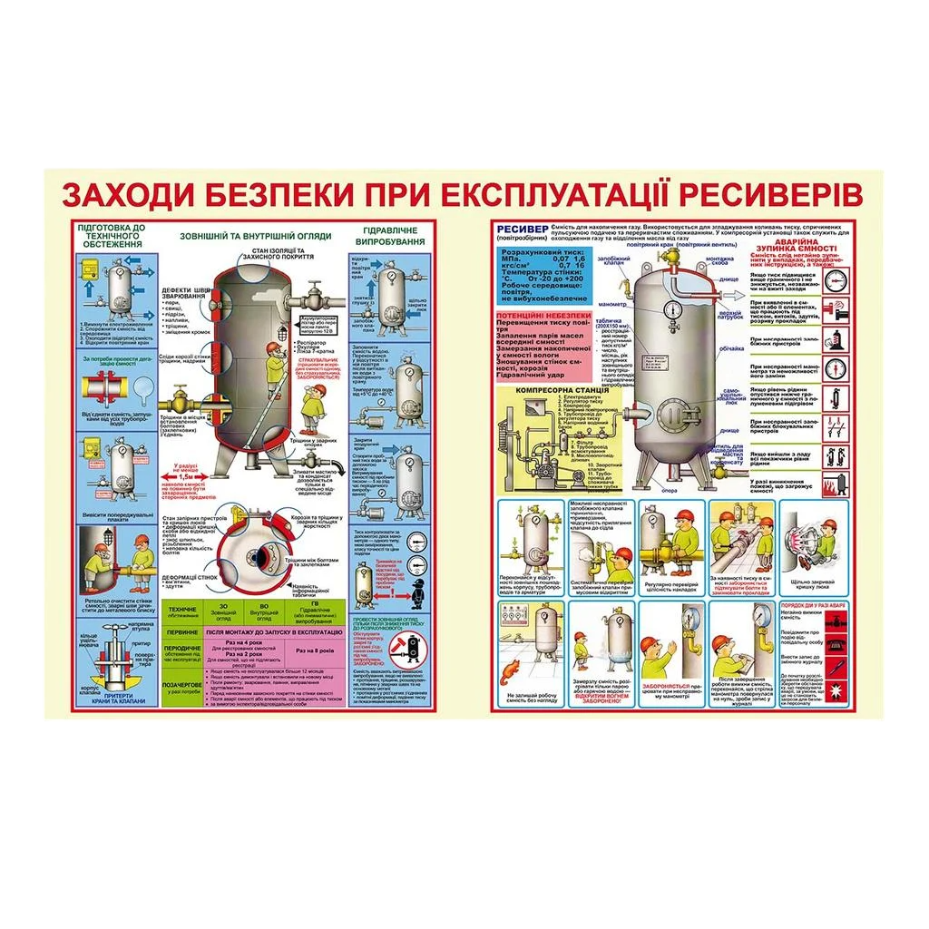 Інформаційний стенд Заходи безпеки при експлуатації ресиверів з ламінацією 1220х800 мм ПВХ 3 мм(71060)