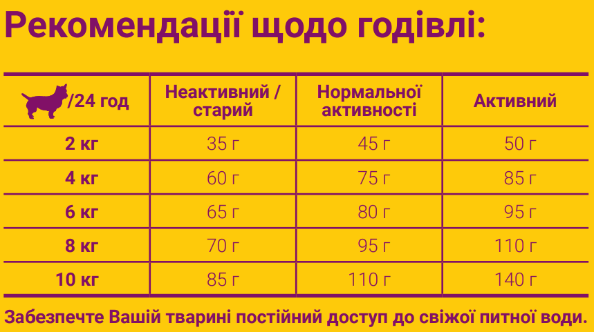 Сухий корм Josera MiniDeluxe для дорослих собак малих порід беззерновий з ягням 15 кг - фото 2