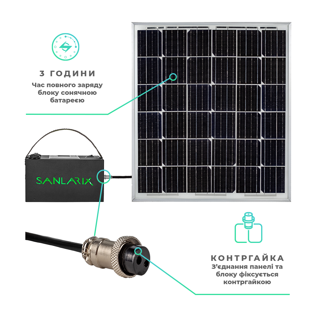 ᐉ Солнечная станция Sanlarix для зарядки телефонов 50 W (Mini – 50) •  Купить в Киеве, Украине • Лучшая цена в Эпицентр